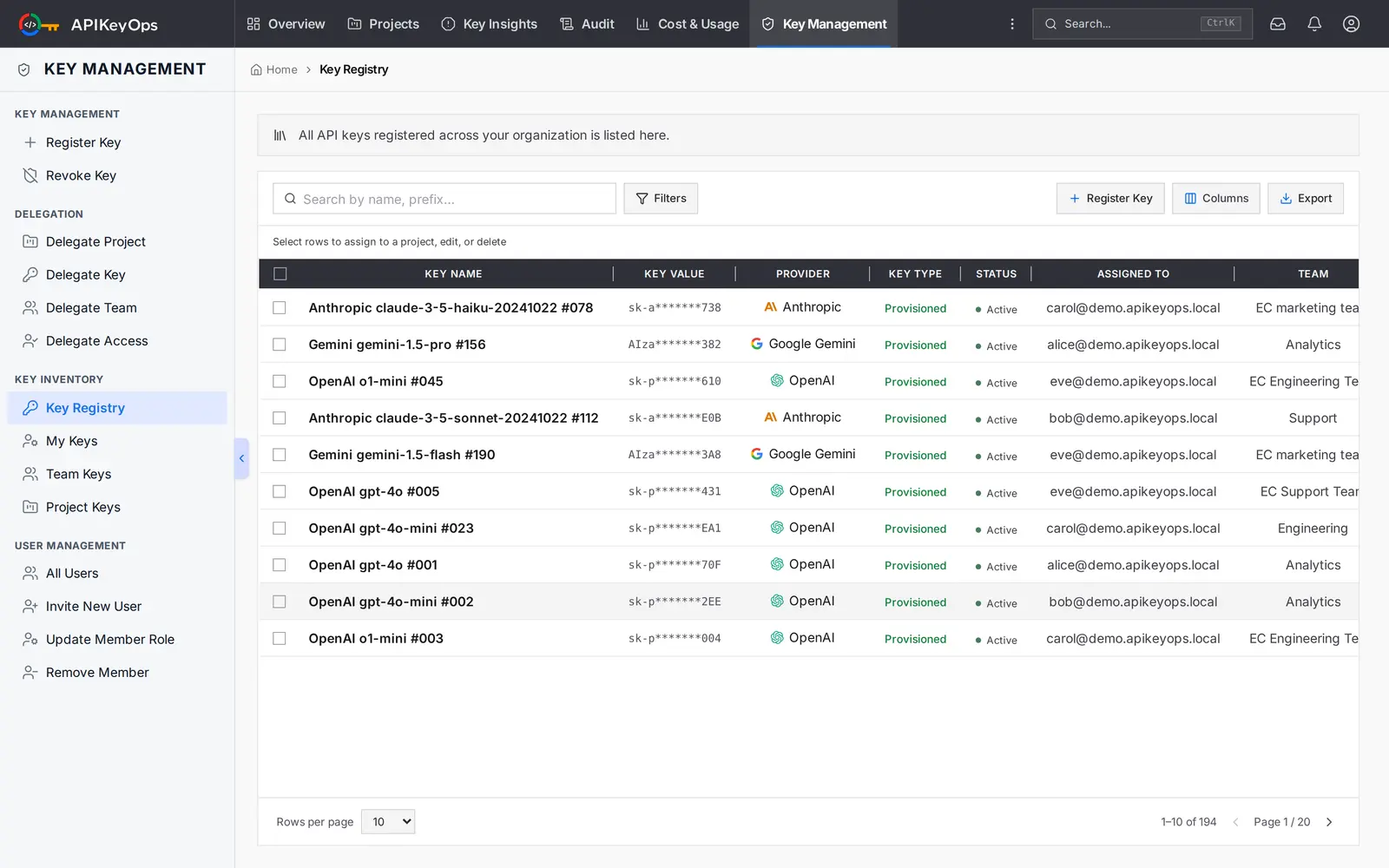 APIKeyOps Key Registry screen